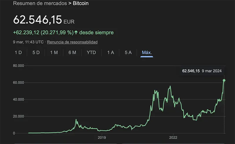 Máximo Histórico Bitcoin